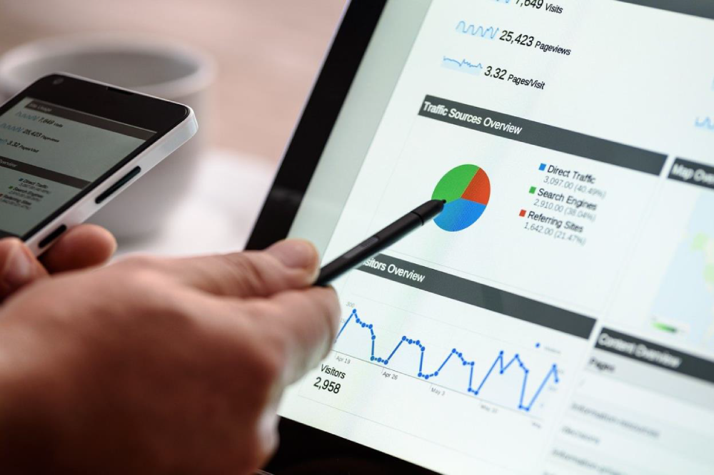 Google Ads to promote