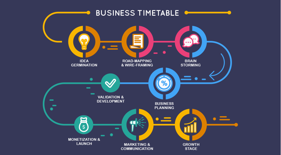 Product Roadmap for SaaS Startups
