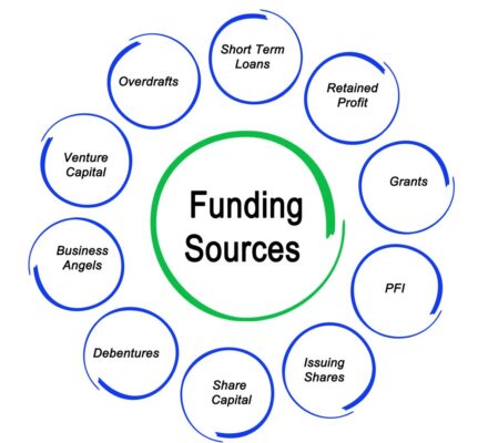 Crypto Funding Pitfalls